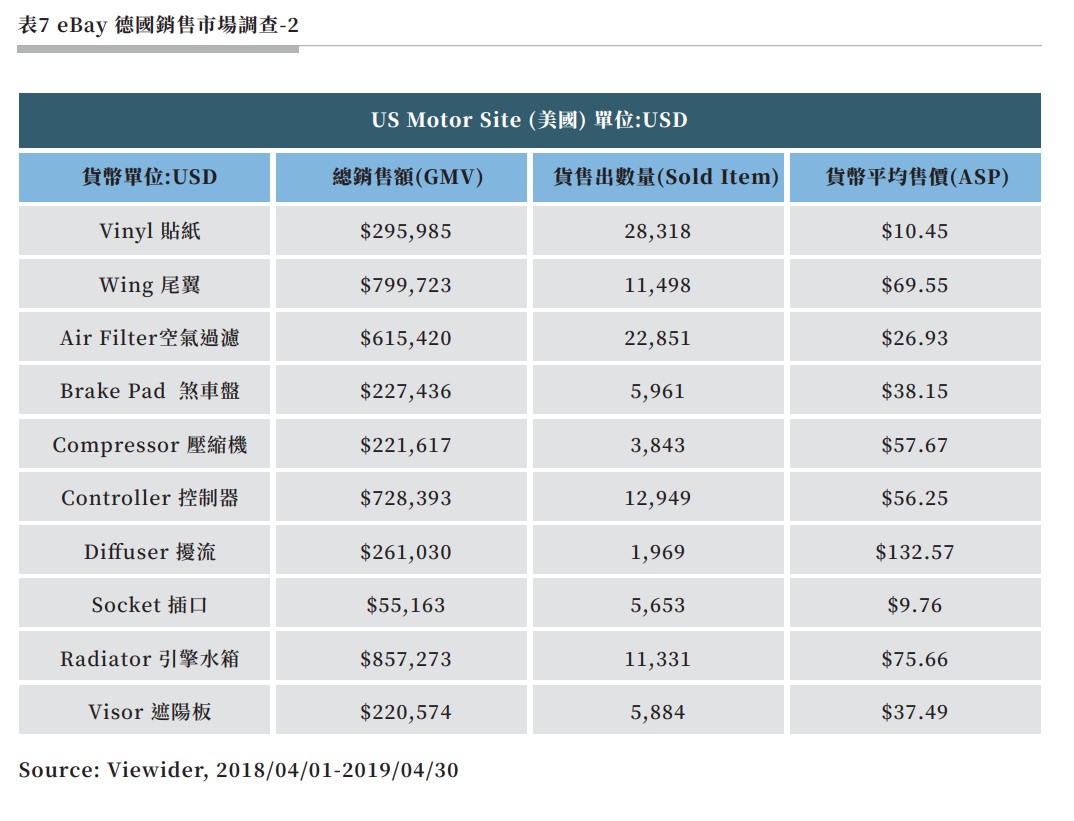 表7 eBay 德國銷售市場調查-2.jpg